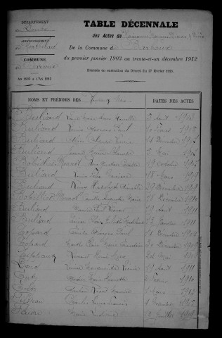 1903-1912