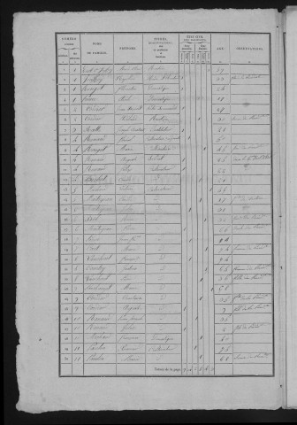1836