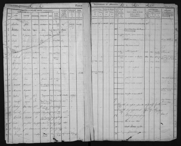 janvier 1843-janvier 1854