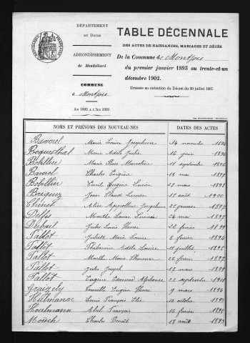 1893-1902