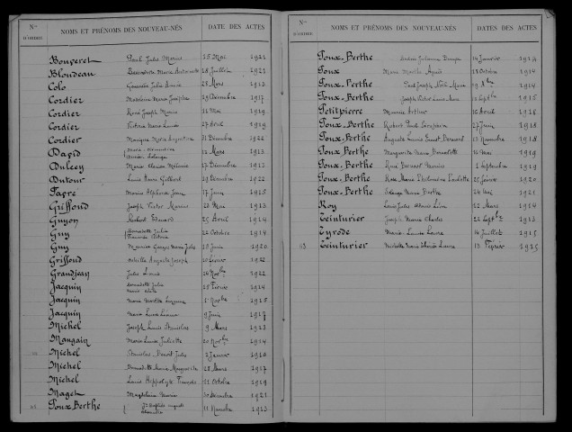 1913-1922