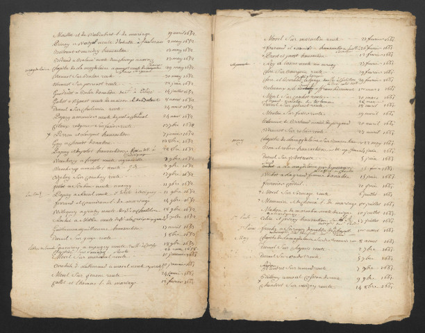 Minutes et répertoire