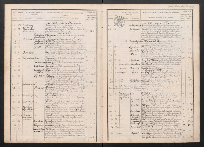 25 octobre 1895-26 octobre 1904