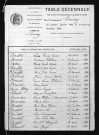 1883-1892