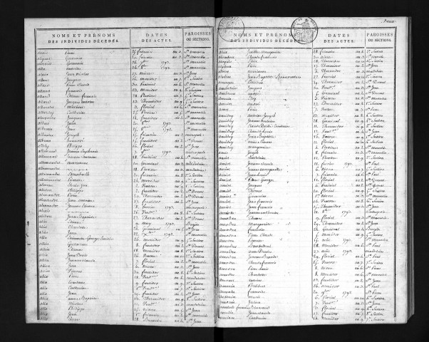 D 1793-1802