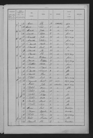1881