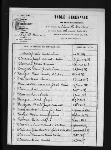 1863-1872