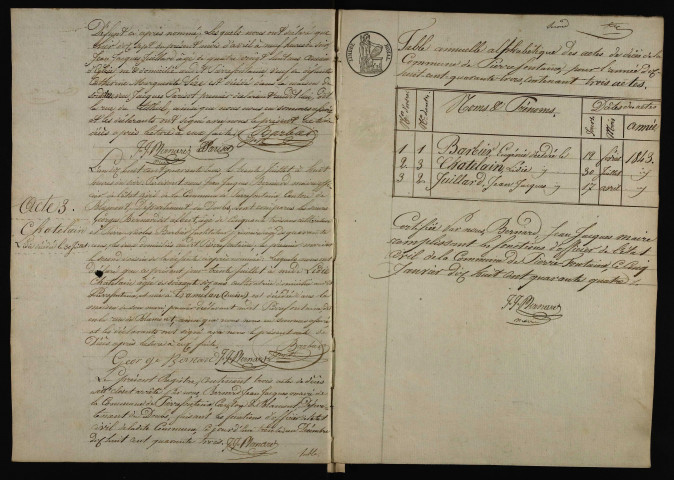 D 1843-1912