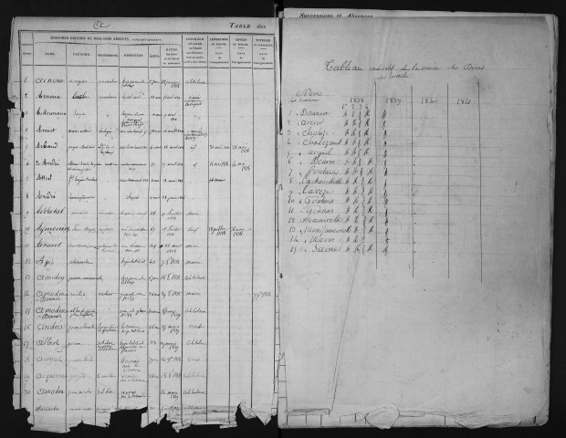 Janvier 1838-juillet 1841
