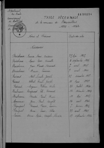 1933-1942