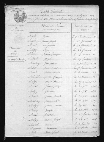 1803-1812