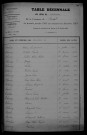 1903-1912