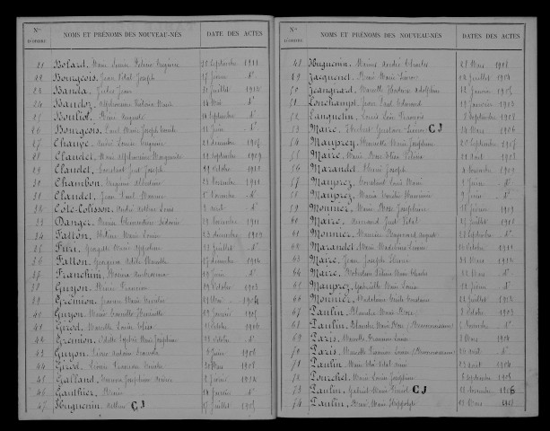 1903-1912