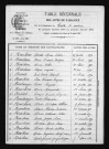 1873-1882