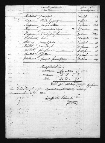 1803-1812