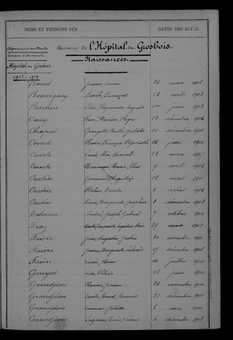 1903-1912