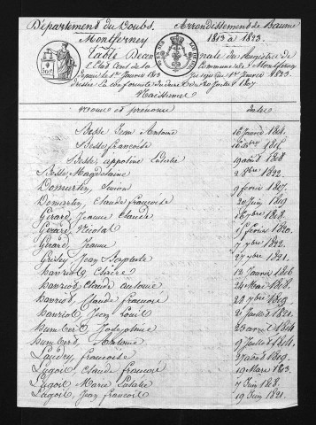 1813-1822