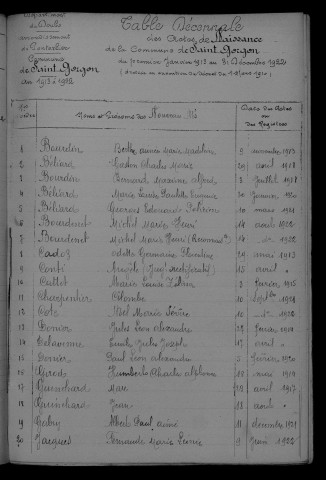 1913-1922