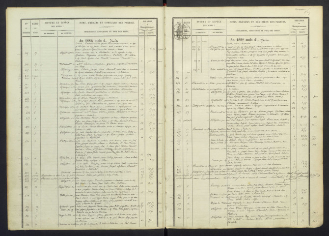 1er avril 1882 au 30 avril 1888
