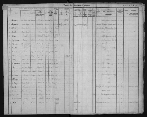 Avril 1879-31 août 1881