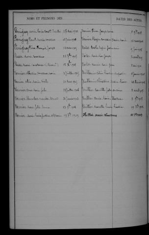 1903-1912