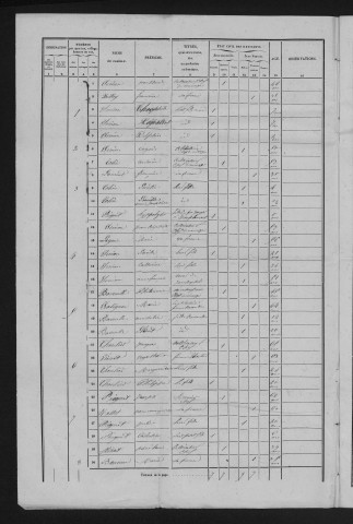 1856