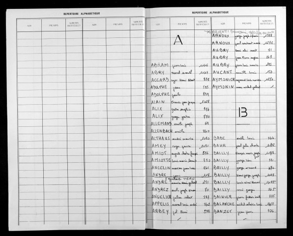 Table alphabétique