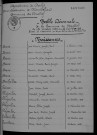1933-1942
