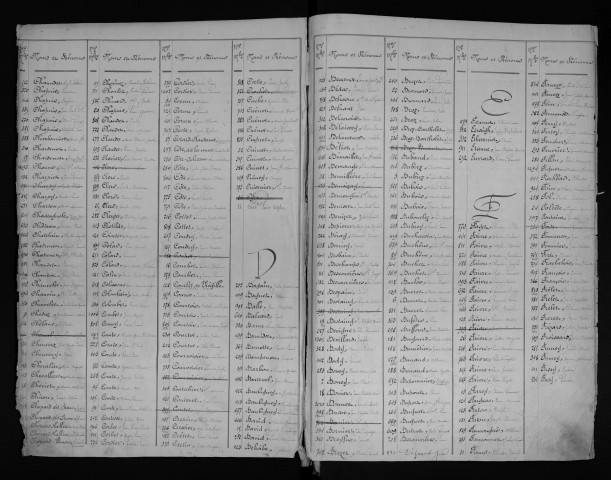 Table alphabétique