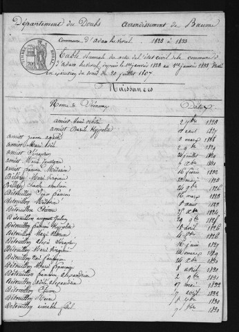 1823-1832