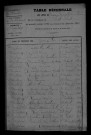 1903-1912