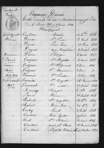 1823-1832