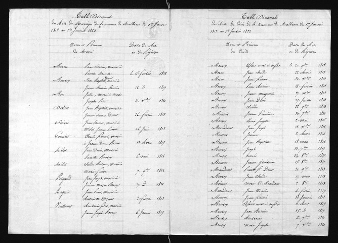 1813-1822