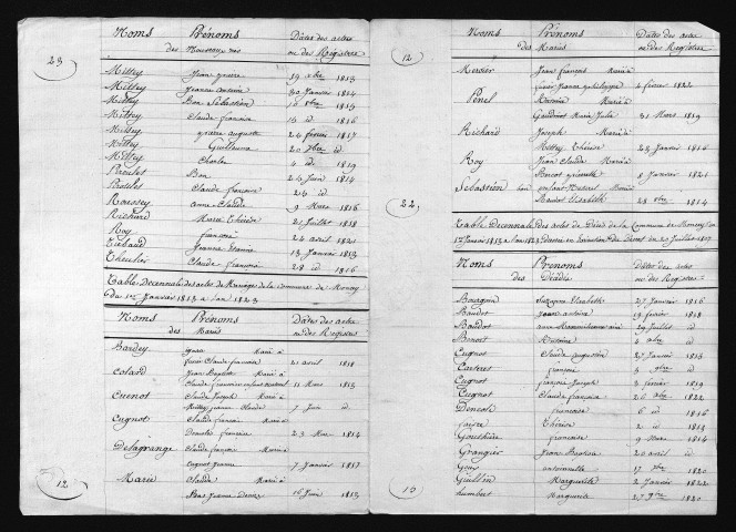 1813-1822