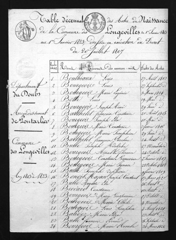 1813-1822