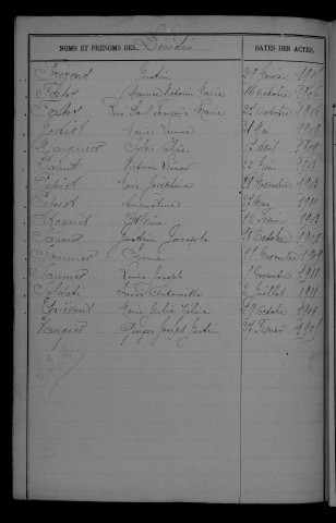1903-1912