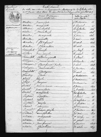 1803-1812