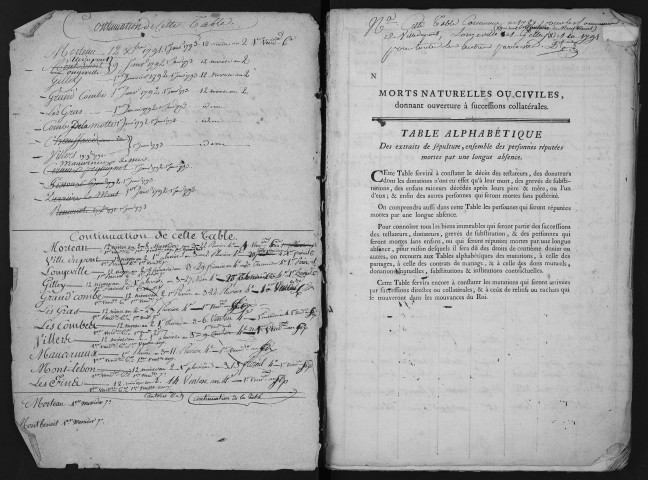 11 février 1787-20 frimaire an IX