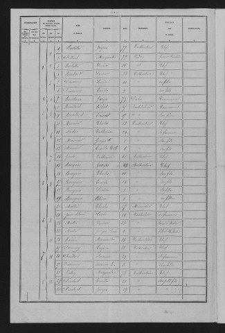 1881