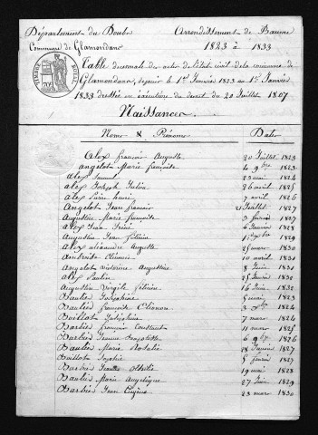 1823-1832