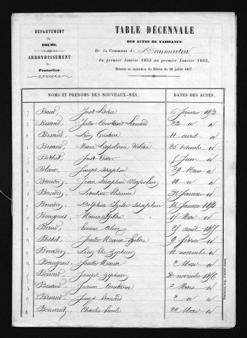 1853-1862