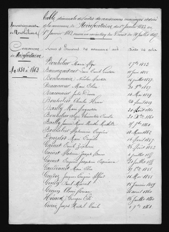 1853-1862