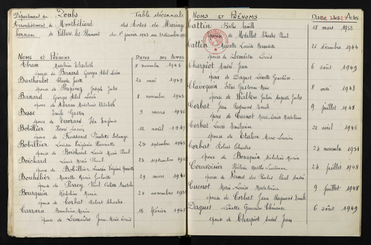 1943-1952