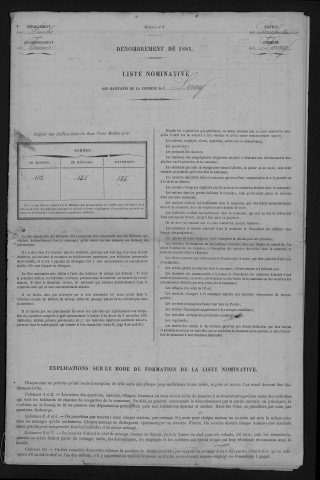 1881