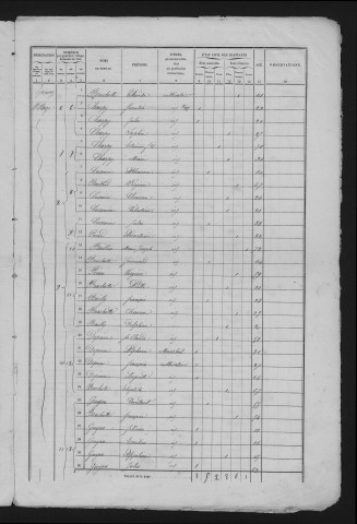 1861