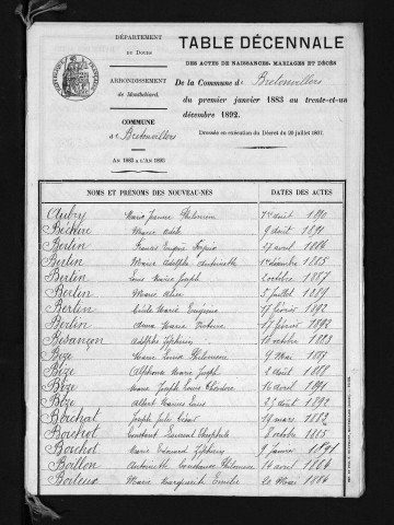1883-1892