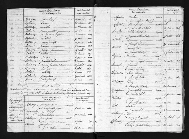 1803-1812