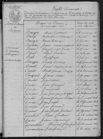 1803-1812