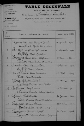 1903-1912