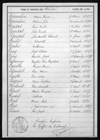 1883-1892